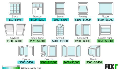 replacement window costs